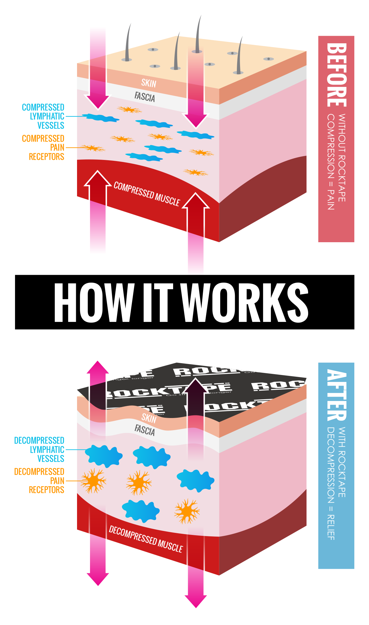 How Does Tape Work at Anthony Donohue blog